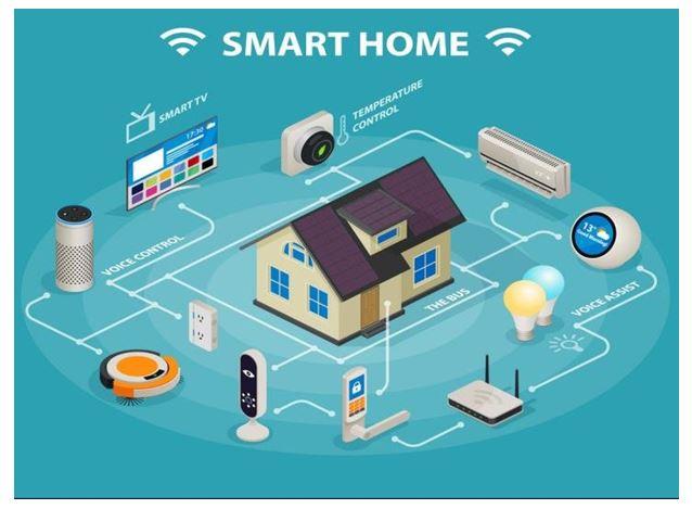 Innovative Technologies Shaping the Future⁤ of Home Automation