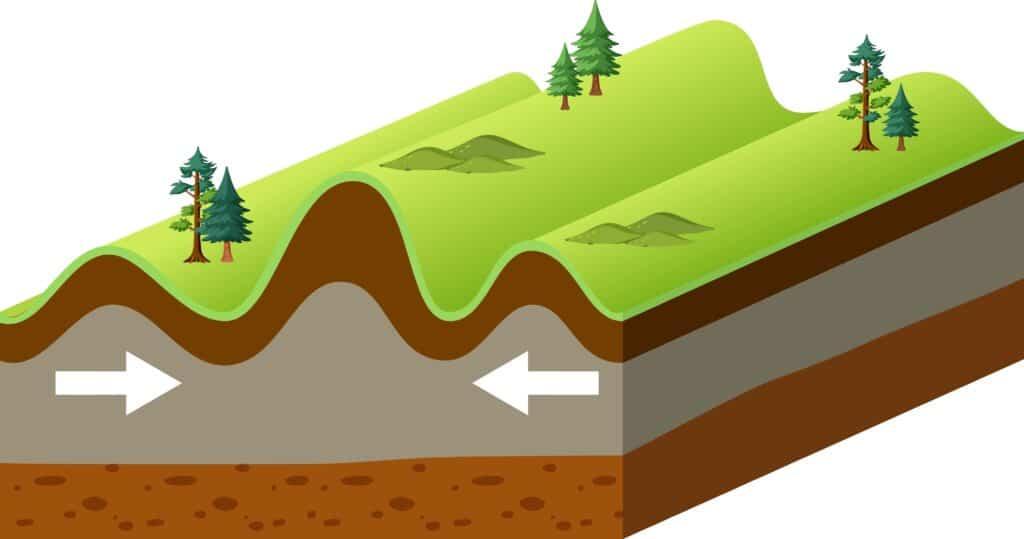 Exploring the Forces Behind Mountain Formation