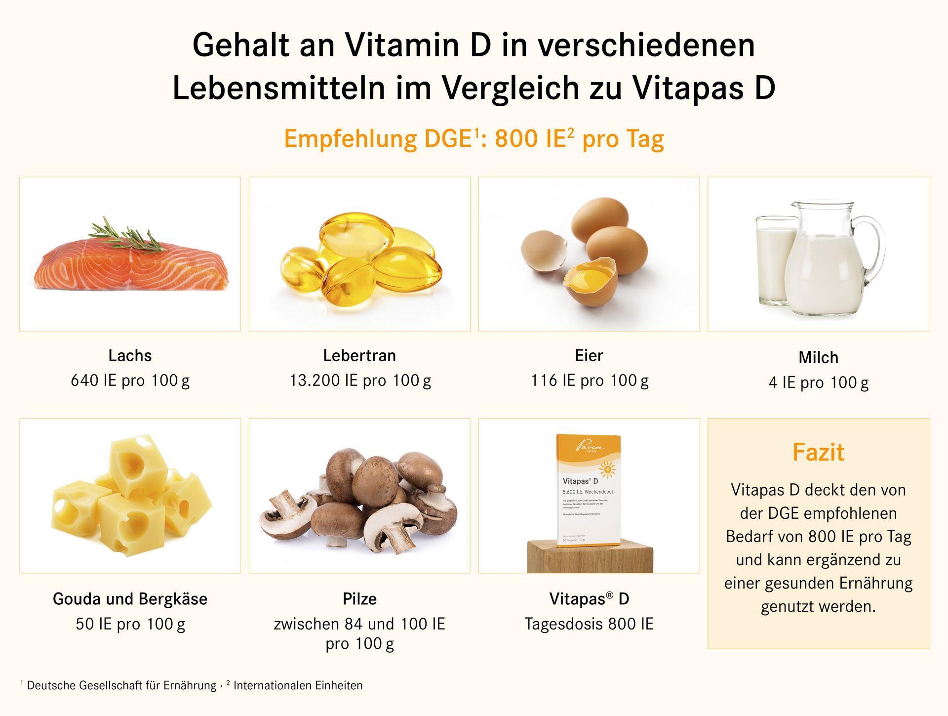 Understanding the Role of Vitamin D in Overall Health