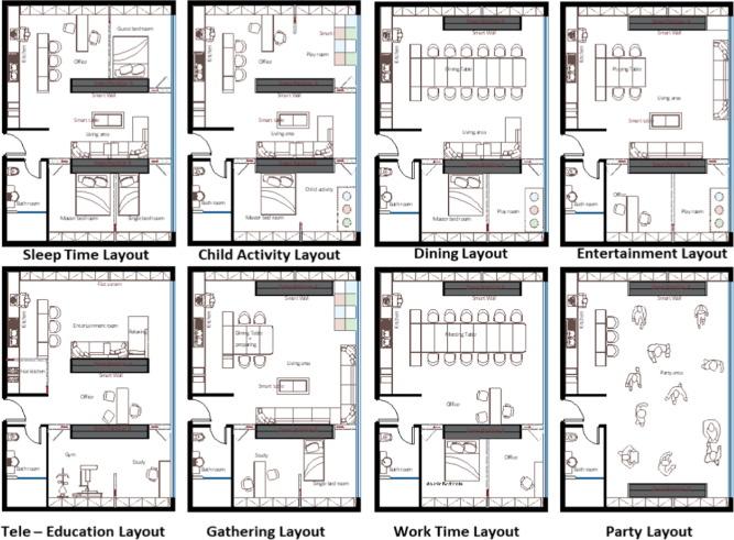 Enhancing Functionality Through Smart Layout Planning