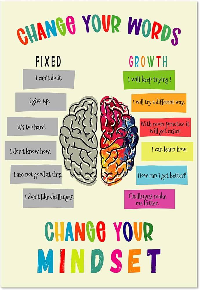 Cultivating a Growth Mindset Through Inspiring Visuals