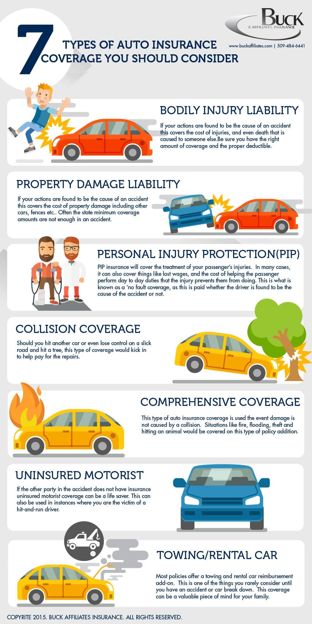 Key Types of Car Insurance Coverage Explained