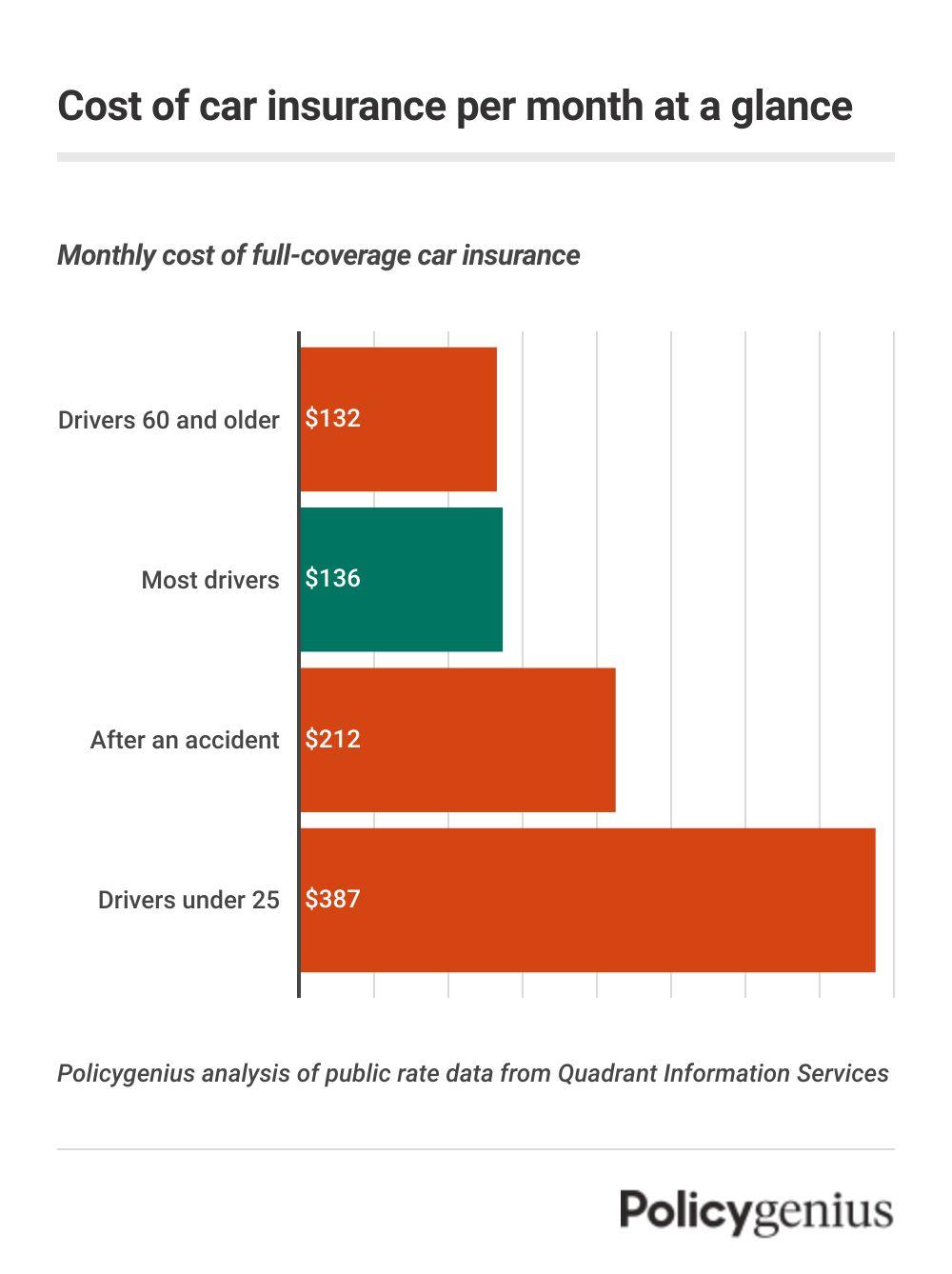 Factors Influencing Your Car Insurance Premium