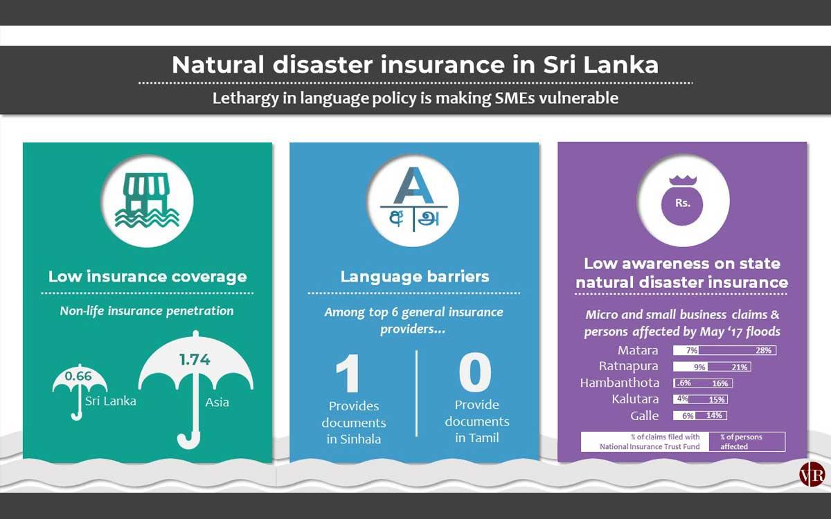 Understanding the Basics of Natural Disaster Insurance Coverage