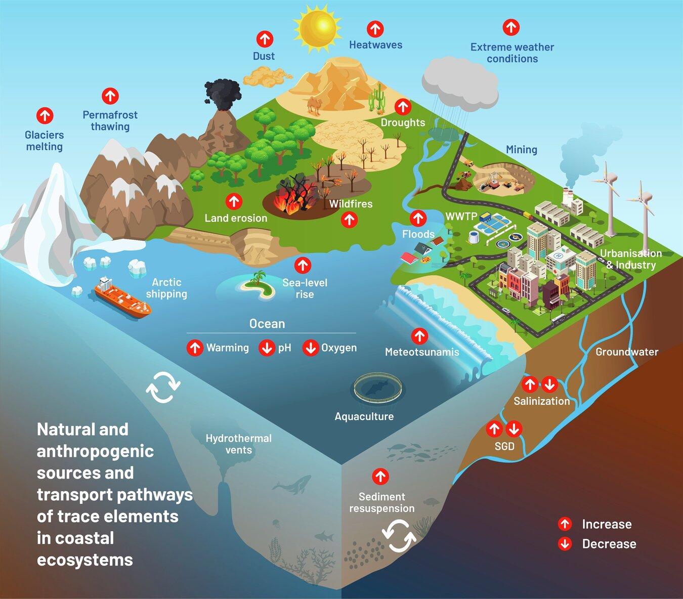 Innovative Approaches⁤ to Reducing Ocean Contaminants