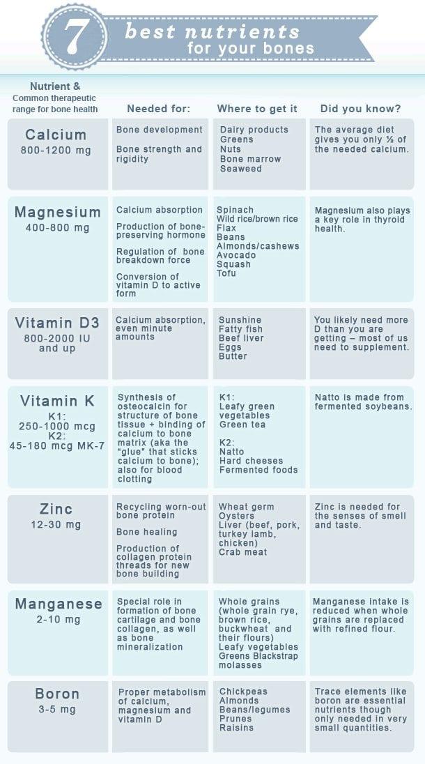 Nutrition for Bone Health: Key Vitamins and Minerals You Need