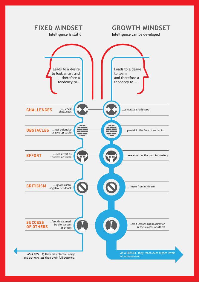 Transform Your Mindset: Strategies ⁢for Positive Change