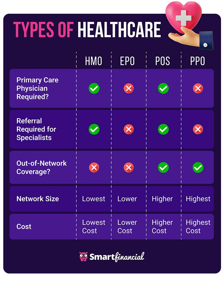 Understanding Different Types of Health Insurance Plans