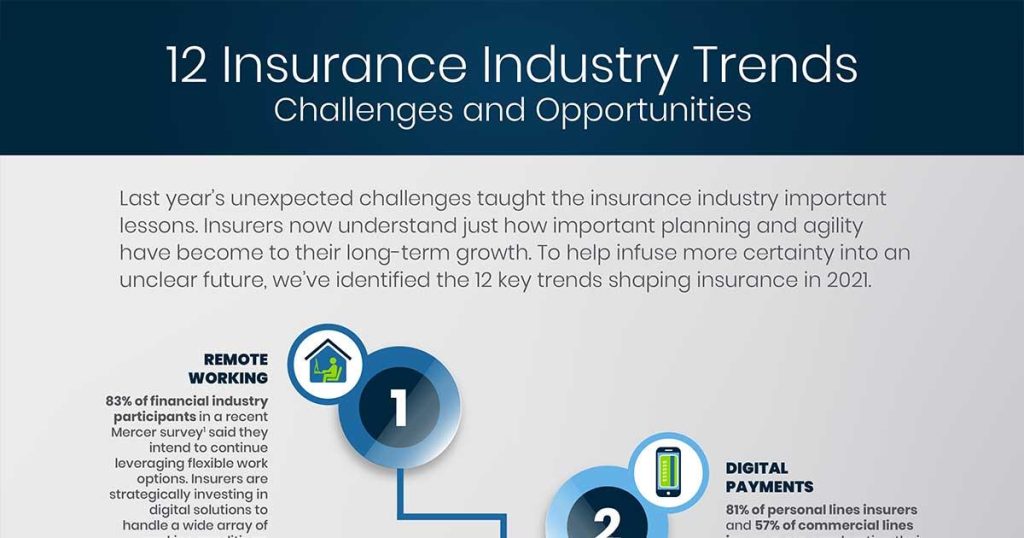 Key Insurance Trends to Monitor for Future Planning Key Insurance Trends to Monitor for Future Planning