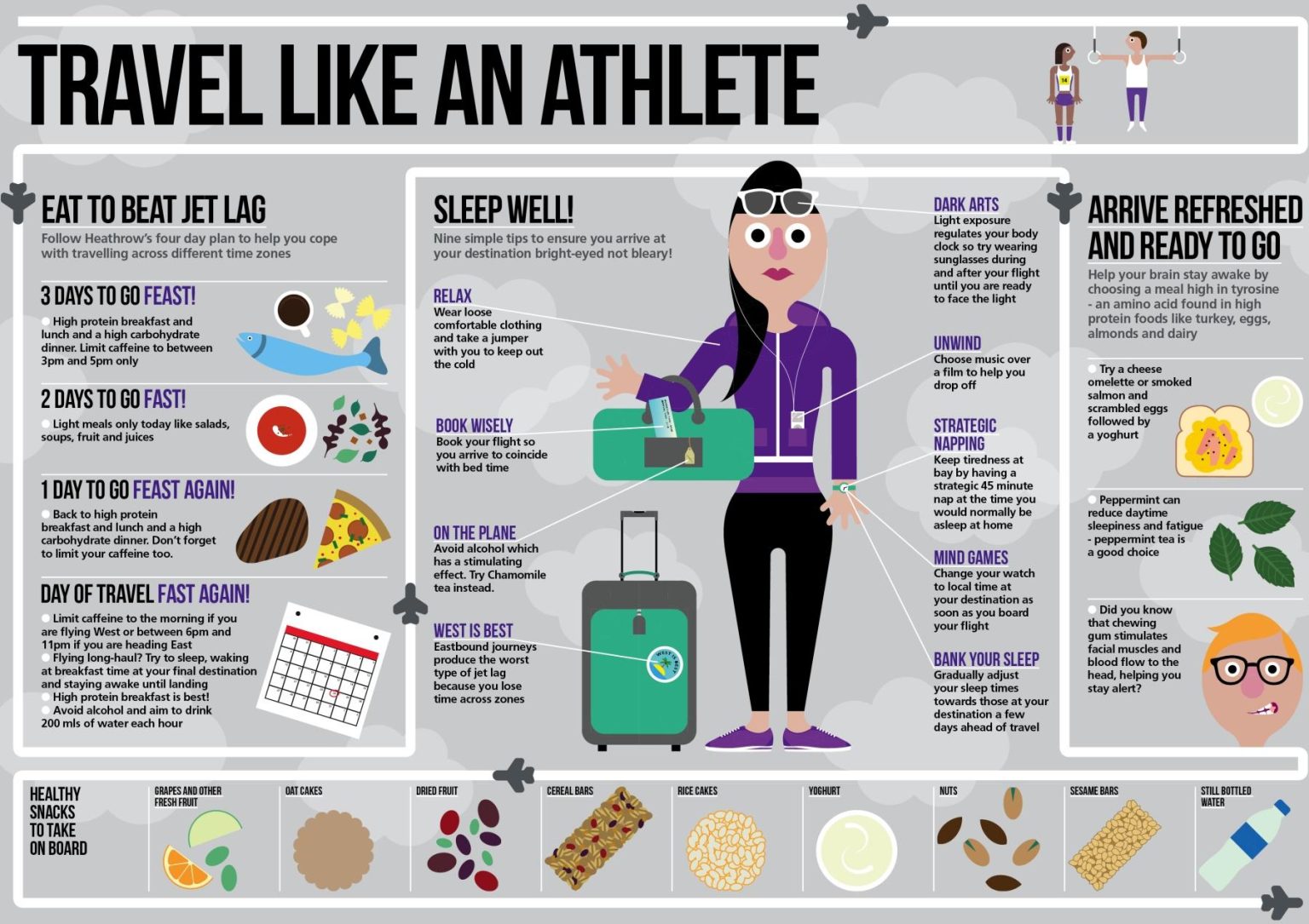 Essential Travel Tips for a Smooth Journey Every Time Essential Travel Tips for a Smooth Journey Every Time