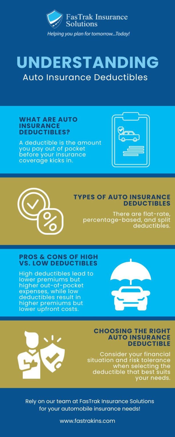 Understanding Insurance Deductibles: How They Work Explained Understanding Insurance Deductibles: How They Work Explained