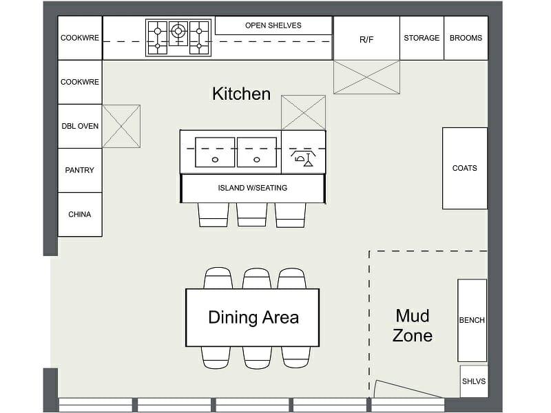 Understanding the⁤ Importance of ⁣Kitchen‍ Layout for Functionality