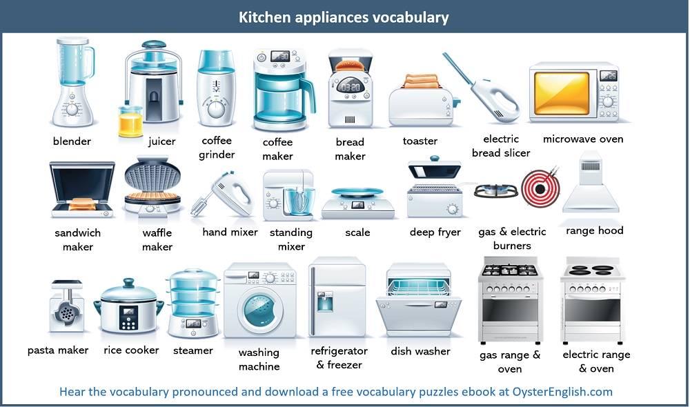 Selecting the‍ Right Appliances to⁣ Enhance⁢ Cooking ‌Efficiency