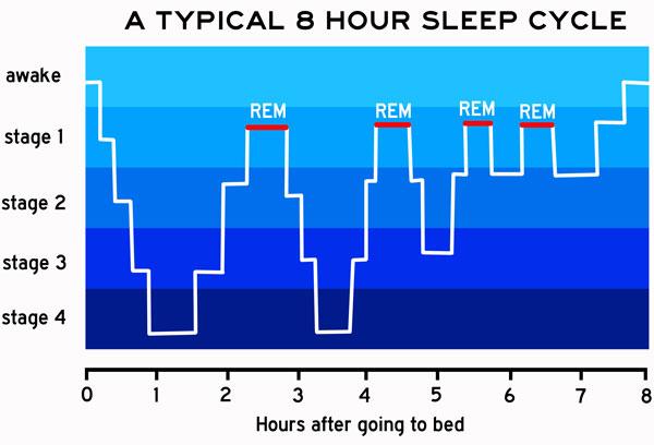 Adjusting Your Sleep Pattern