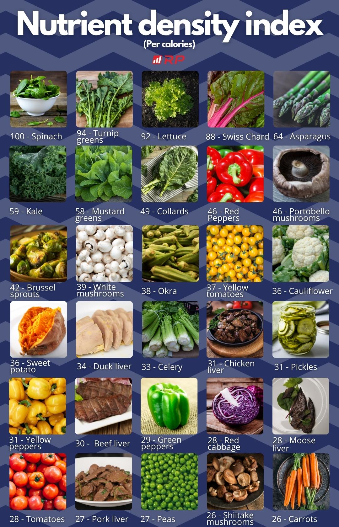 Nutrient-Dense Foods: Building Blocks for Optimal Health