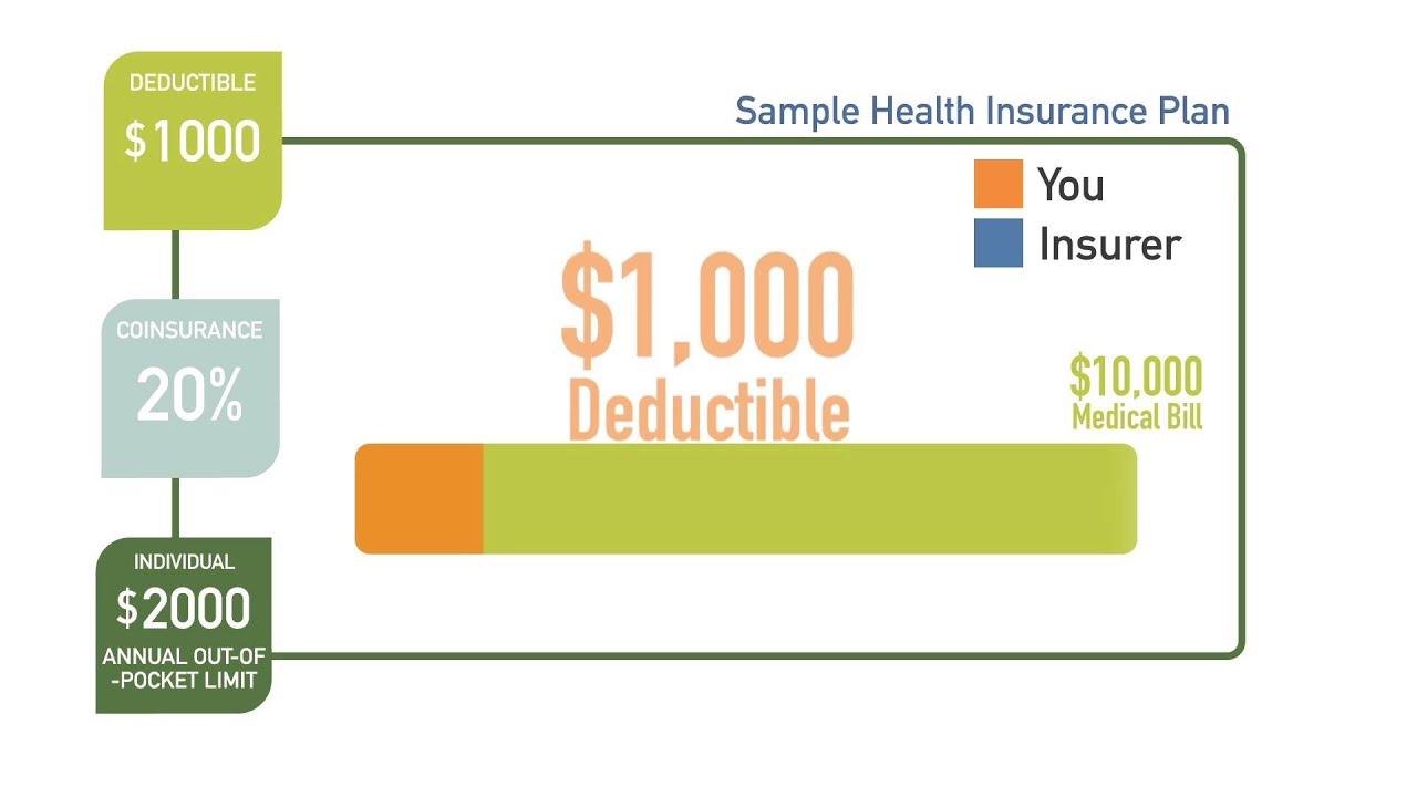 Understanding the Basics of Insurance Deductibles and Their Importance