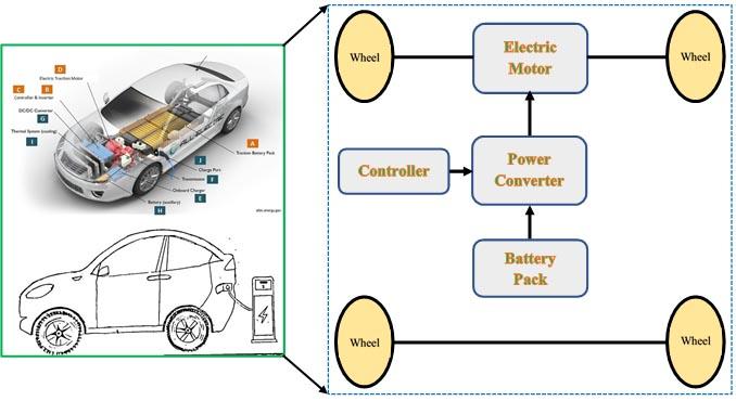 Emerging Electric Vehicle Technologies Transforming the Market