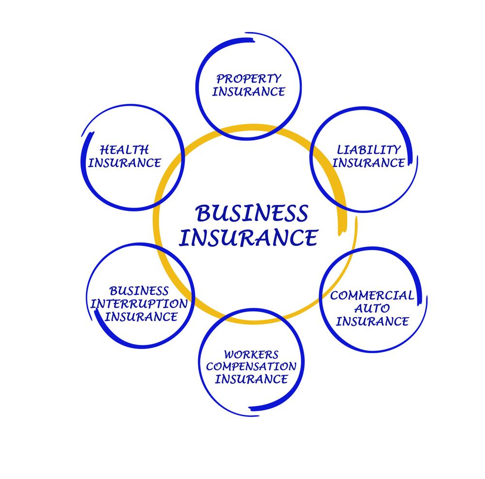 Understanding Different Types of Business Insurance Policies