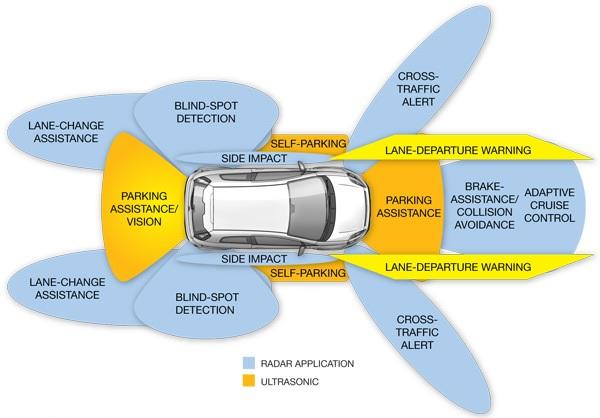 Incorporating Safety Features to Prevent Accidents and Injuries