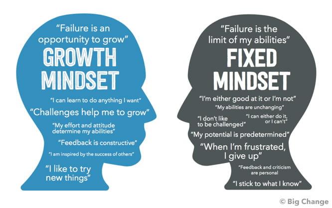 Embrace‍ a Mindset⁤ of Growth and Resilience