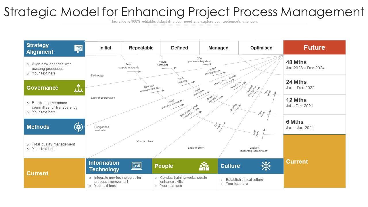 Enhancing Workflow with Strategic Layout Adjustments