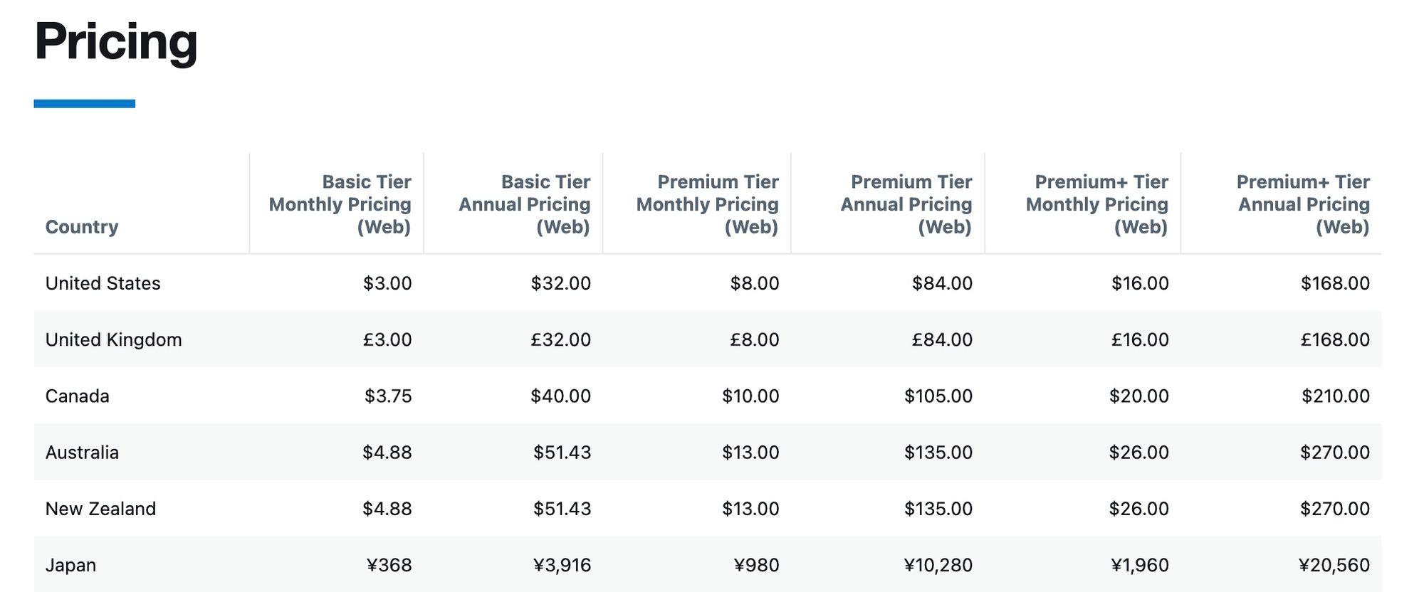 Key Factors Affecting Premiums and Out-of-Pocket Costs