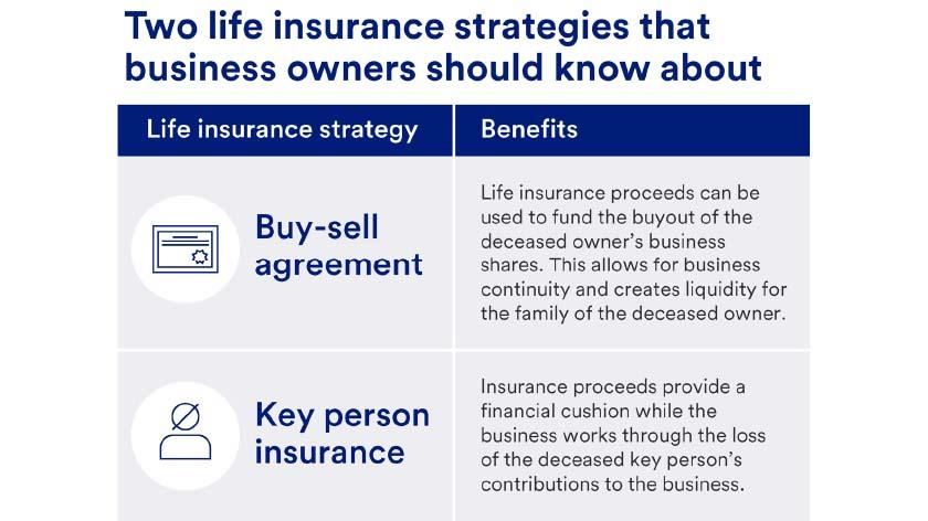 How Life Insurance Contributions Impact Your Tax Obligations