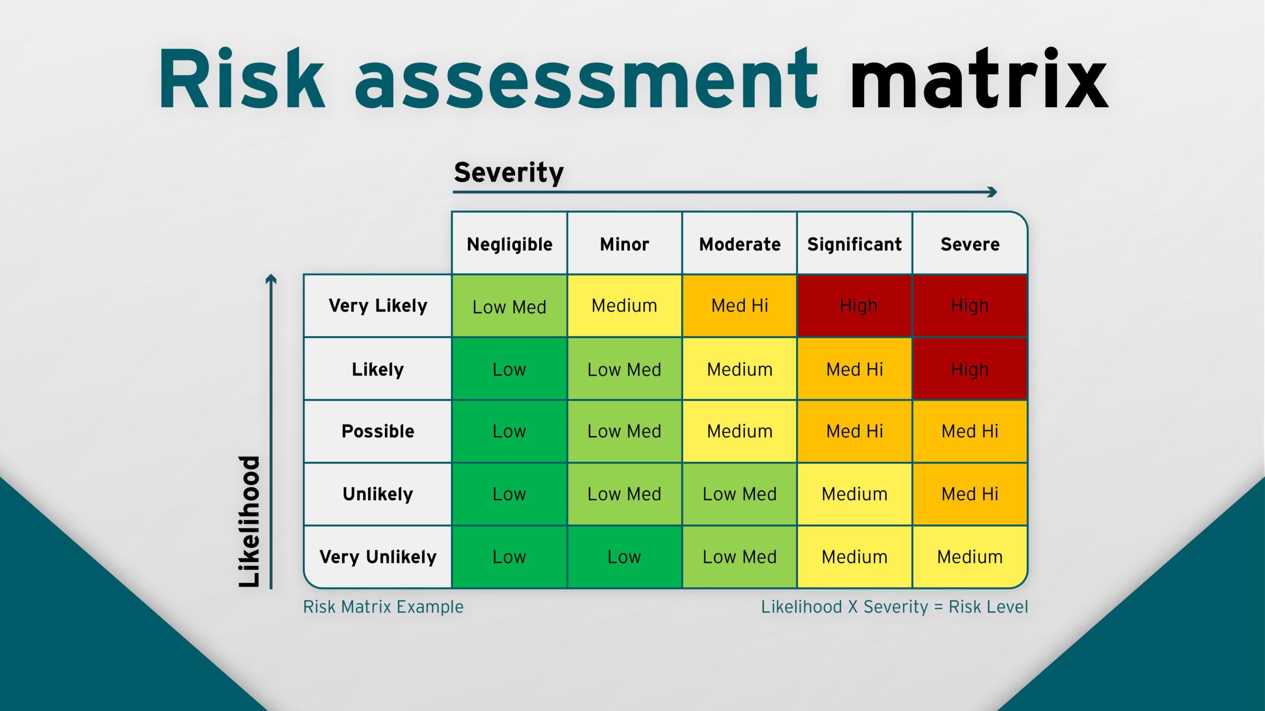 Understanding Risk Assessment in Insurance Pricing