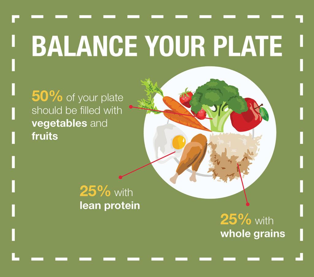 Fueling Your Gains: Nutrition Tips for Optimal Muscle Development