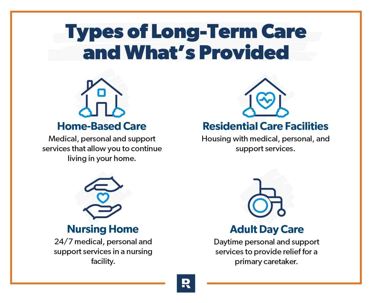 Understanding Long-Term Care Insurance Options for Seniors Understanding Long-Term Care Insurance Options for Seniors