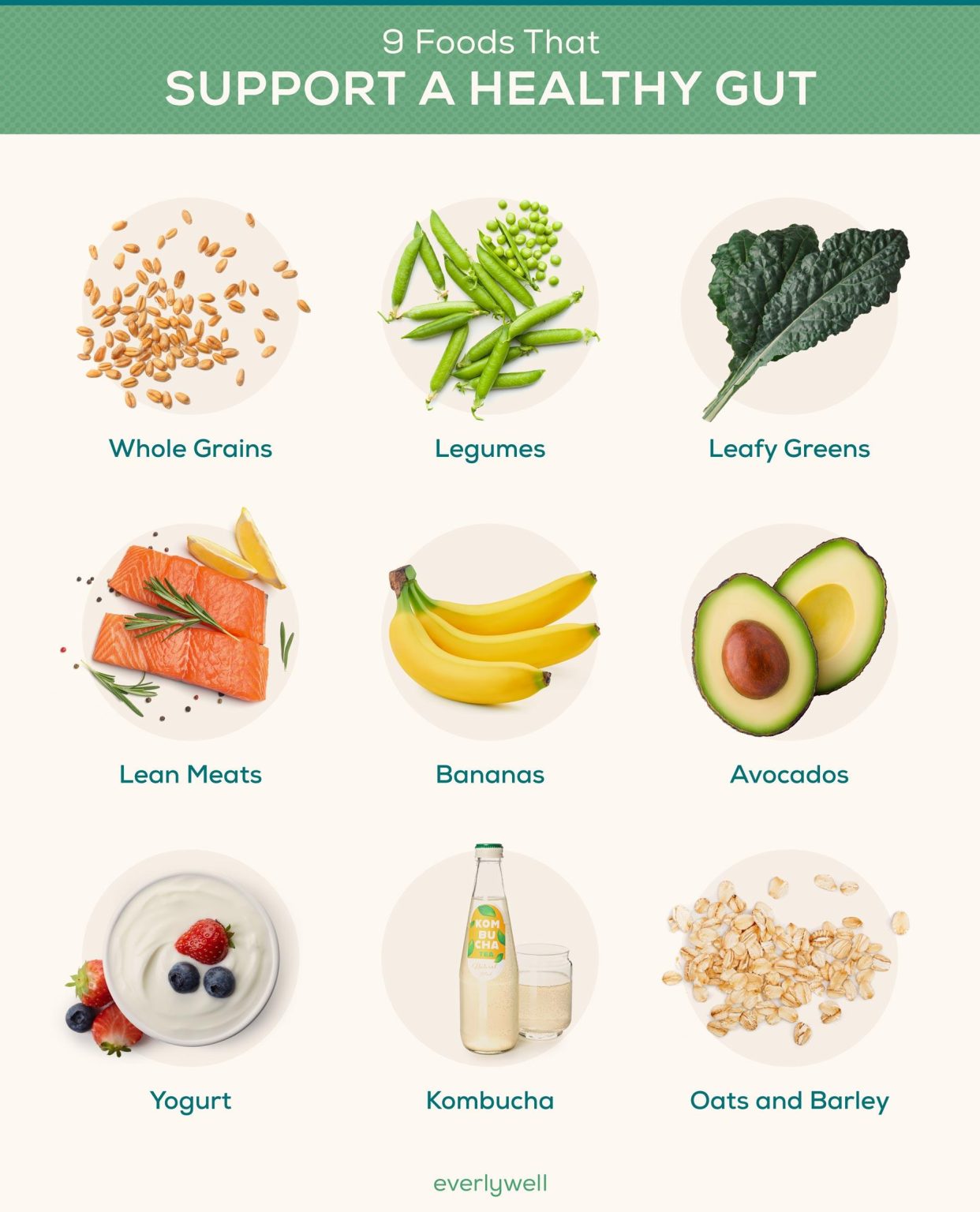 Top Foods to Enhance Digestion and Promote Gut Health Top Foods to Enhance Digestion and Promote Gut Health