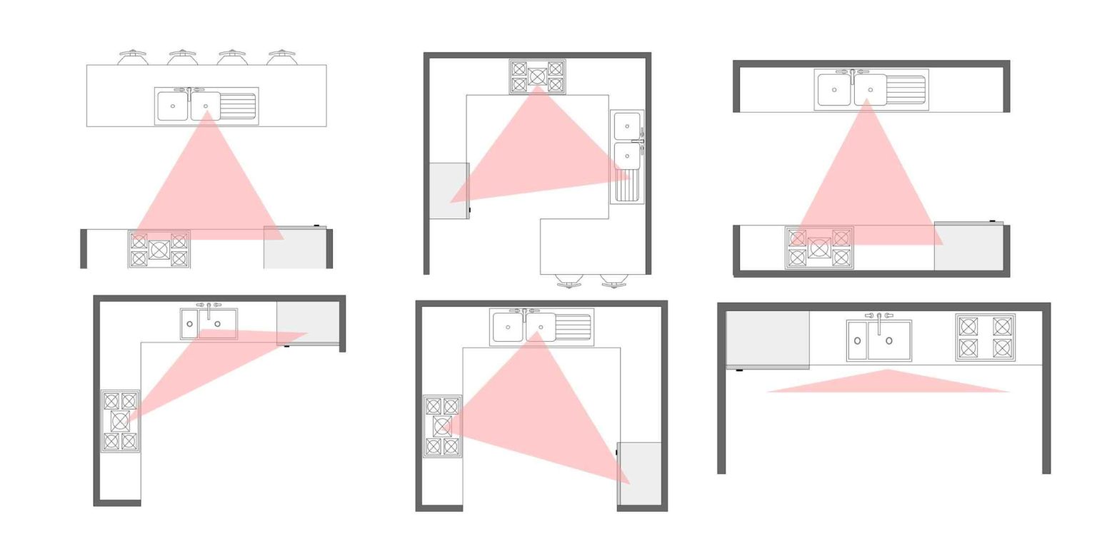 Optimizing Efficiency: The Critical Role of Kitchen Workflow Optimizing Efficiency: The Critical Role of Kitchen Workflow