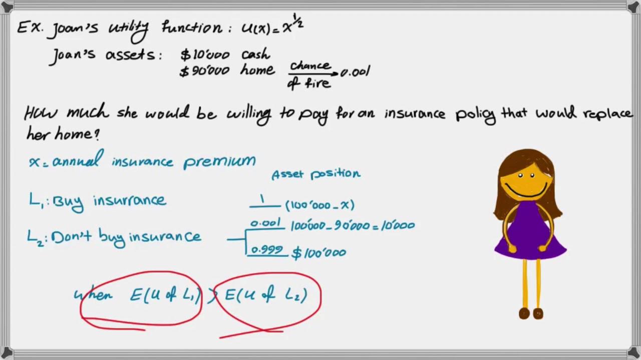 How Premiums Are Calculated and What Affects Them