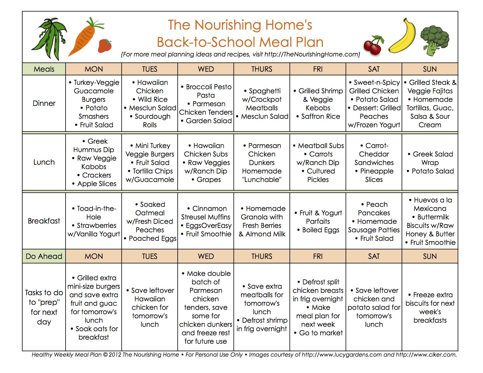 Planning Your Meals Ahead of Time