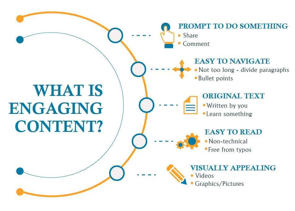 Unleashing Your Potential through Engaging Content