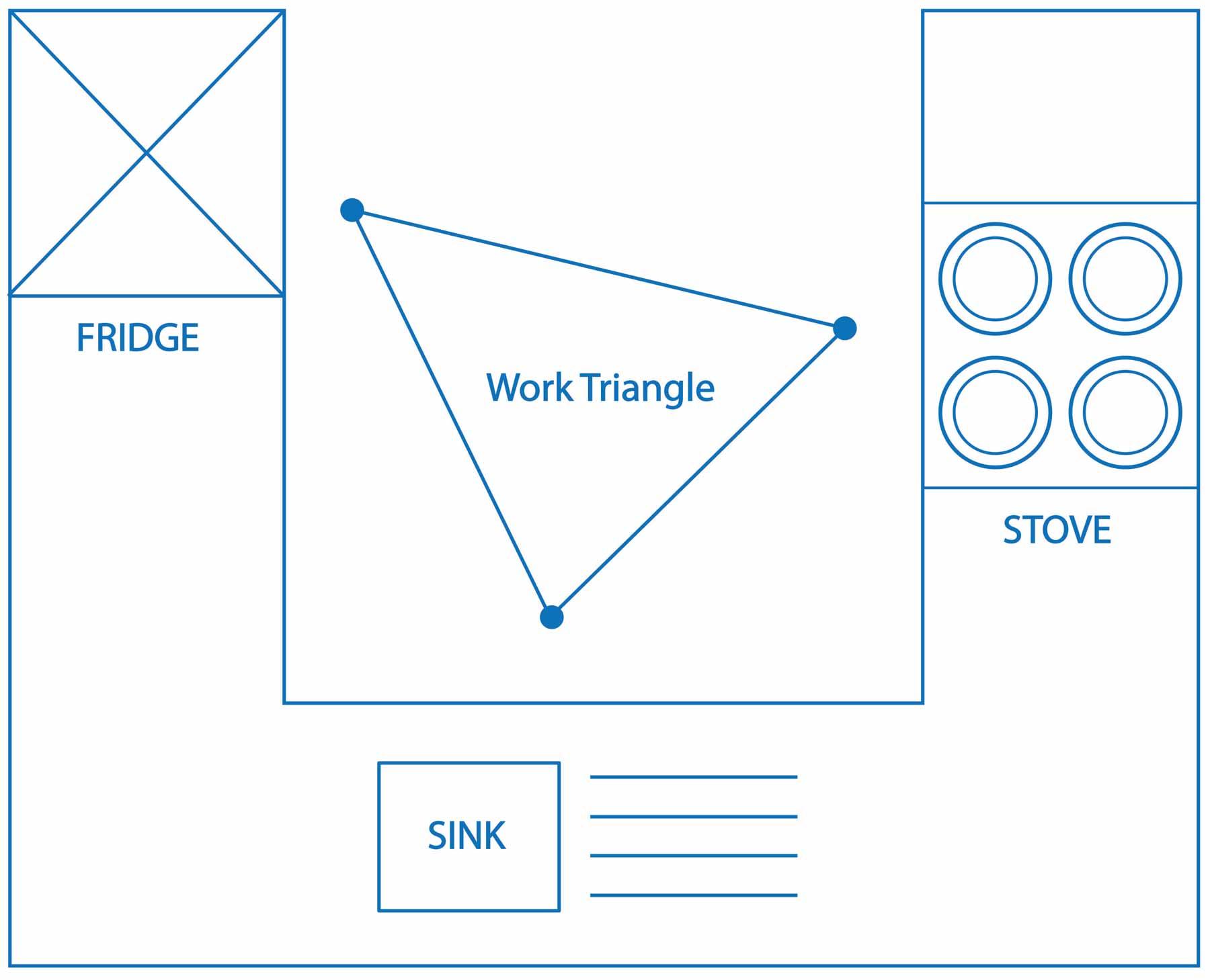 Understanding Kitchen ‍Workflow for Enhanced Efficiency