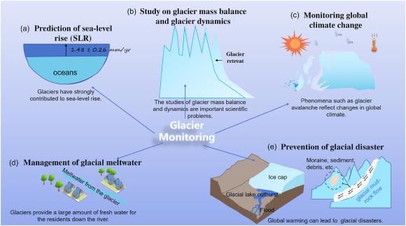 Understanding Glacier Dynamics and Their Role in Shaping Landscapes